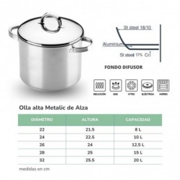 OLLA SÚPER ALTA CON TAPA OLLA SÚPER ALTA CON TAPA